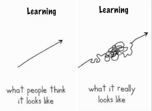 What people think learning looks like vs. What learning really looks like