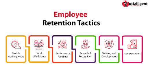Employee Retention Tactics | Yottalligent Solutions Pvt Ltd.