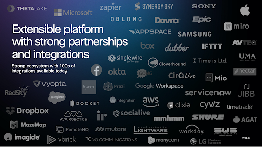 Webex integration partners