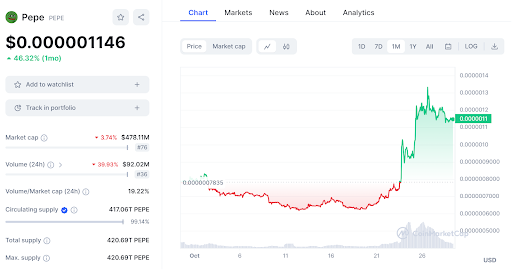 Pepecoin price surge vs Meme Kombat