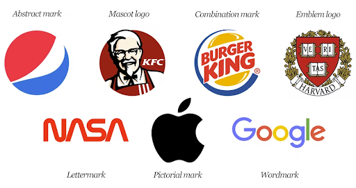 Seven well-known logos of different types such as Pepsi (abstract mark), KFC (Mascot logo) and Google (Wordmark)