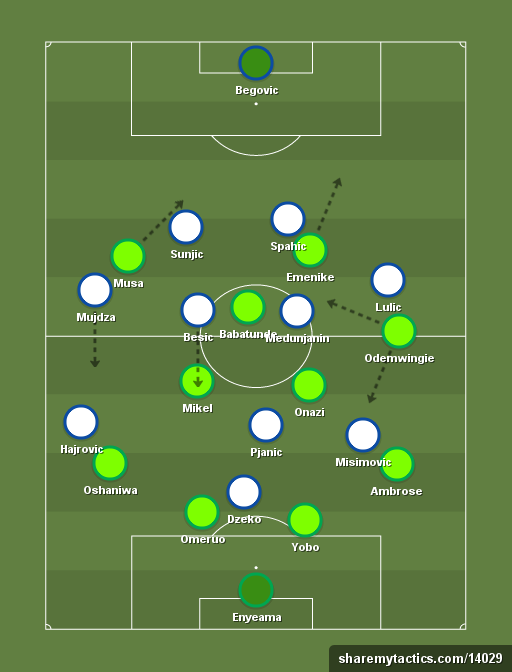 Nigeria vs Bosnia-Herzegovina - 21st June 2014 - Football tactics and formations