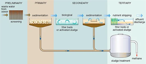 Banner image of the blog on the topic What Happens Behind the Scenes of Your Water Supply?