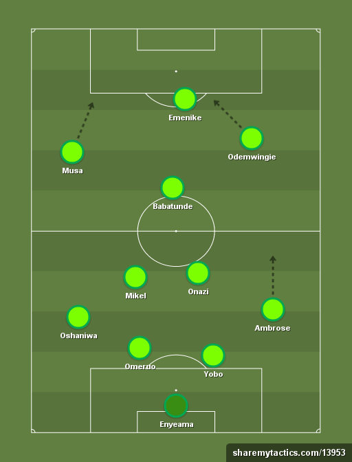 Nigeria - Football tactics and formations