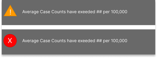 Mock up of notifications showing two different warnings. The first warning is a yellow-orange triangle with an exclamation mark. The second warning is a red circle with an x. Both notifications say “Average case counts have exceeded ## per 100,000”