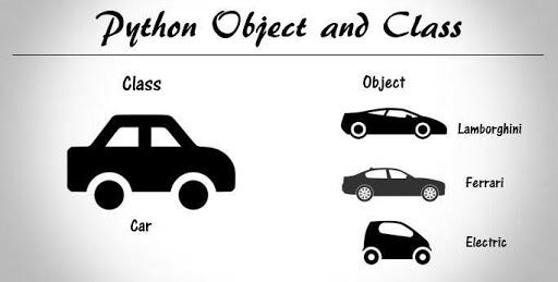 Sinif(Class) və Obyekt(Object) üçün sadə misal.