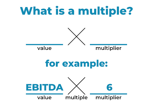 what is a valuation multiple