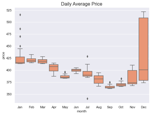 The price range is under $1000, which is an appropriate level for choosing Airbnb.