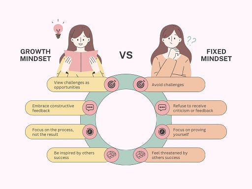 Distinctions Between a Growth Mindset and a Fixed Mindset