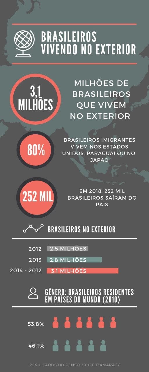 Fonte: Ibope, Datafolha