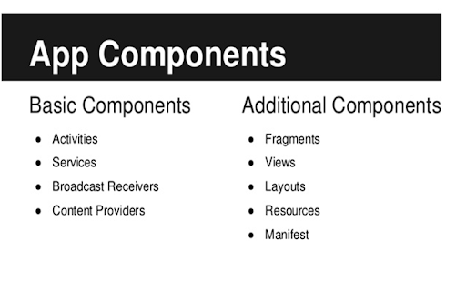 Basic Android App Components