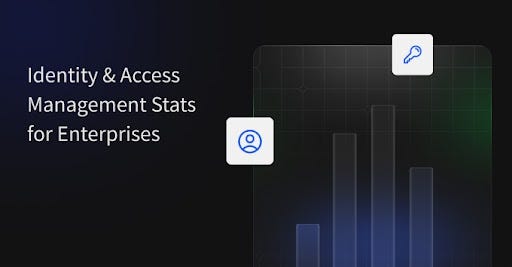 25+ Identity and Access Management (IAM) Stats for 2024