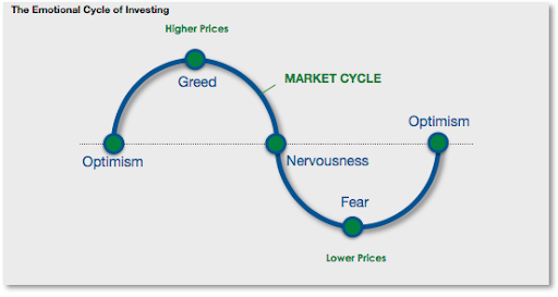 TradeDOG_The importance of psychology in crypto trading