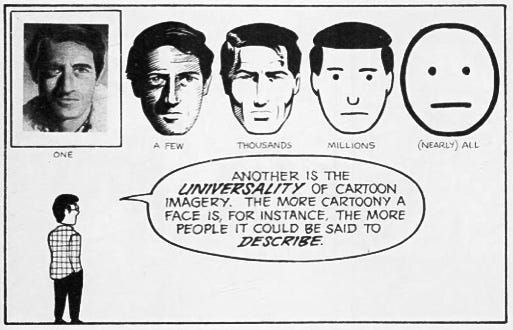 A comic panel showing the same set of realistic-to-cartoony faces as the previous image. The caption says “Another is the universality of cartoon imagery. The more cartoony a face is, for instance, the more people it could be said to describe.”