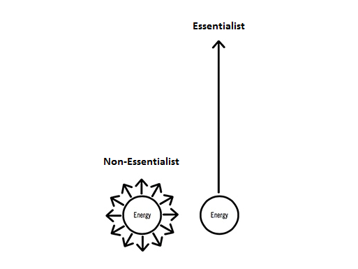 Kill features, not your team's focus