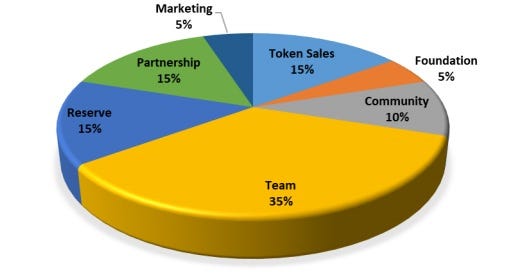 Roscacoin blockchain Roscacoin blockchain