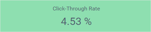 Click-Through Rate (CTR) Metric