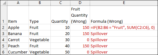 Excel table showing the incorrect formula being applied. All Fruit rows show an incorrect total of 150, and all vegetable rows show a total of 0. The second through fifth rows have a “spillover” result.