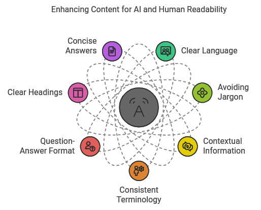 3. Natural Language Optimization for AI Agents