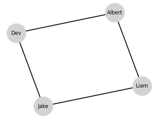 A simple graph representing our seating arrangement at the office.