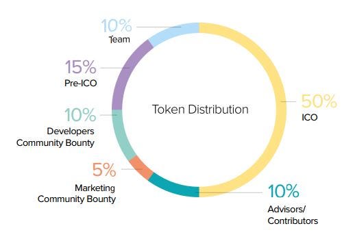 Hasil gambar untuk YAYPROTO.bounty