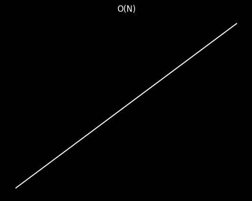 Big O linear compleity Plot example