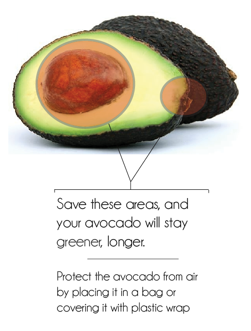 How do you keep avocados fresh?