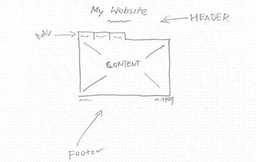 Simple drowning on sheet of paper showing how the page should look like.