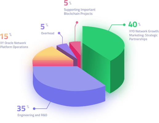 Xyo network ico review: what’s proof of location oracle blockchain? Xyo network ico review: what’s proof of location oracle blockchain?