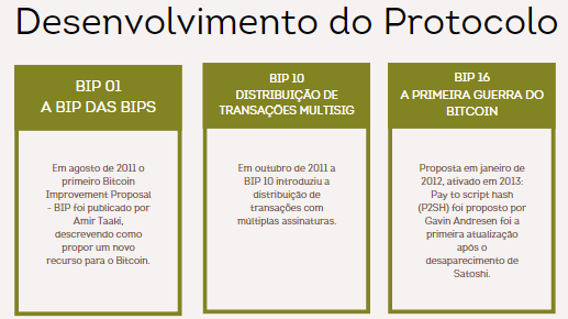 A batalha pelo BIP 16 foi a primeira grande guerra do Bitcoin mostrando como seria difícil fazer mudanças e o tom dos debates futuros.