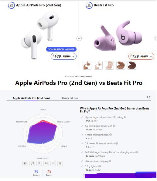 Beats Fit Pro vs Airpods Pro 2