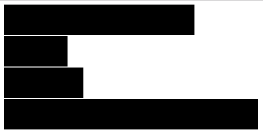 Barchart with scale