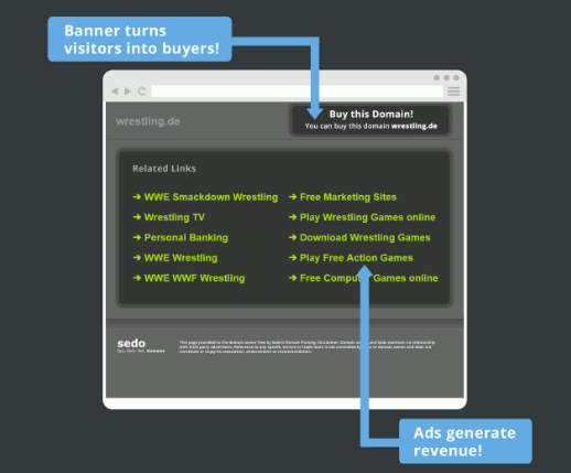 sample parked domain in Domain Flipping Business Opportunity for Nigerians