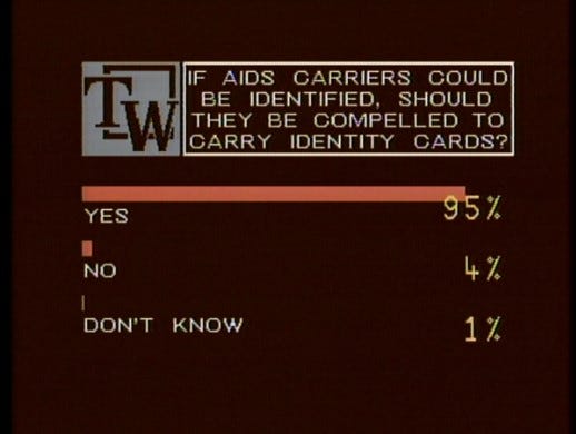 Image of a survey during the AIDS/HIV epidemic “If AIDS carriers could be identified, should they be compelled to carry identity cards?” Results as published in the image are Yes 95% No 4% Don’t Know 1%