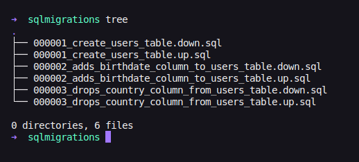 SQL migrations directory