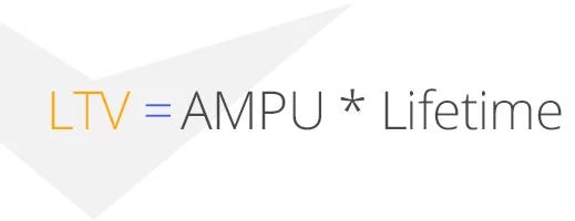 One more way to calculate the Customer Lifetime Value is to multiply the Average Margin Per User by the Lifetime