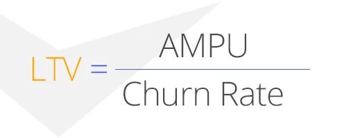 To calculate the Customer Lifetime Value, you can divide Average Margin Per User by the Churn Rate