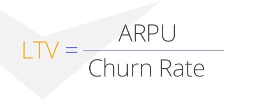 Customer Lifetime Value can be calculated by dividing Average Revenue Per User by the Churn Rate