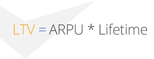 Another way to calculate customer lifetime value is to multiply Average Revenue Per User by the Lifetime