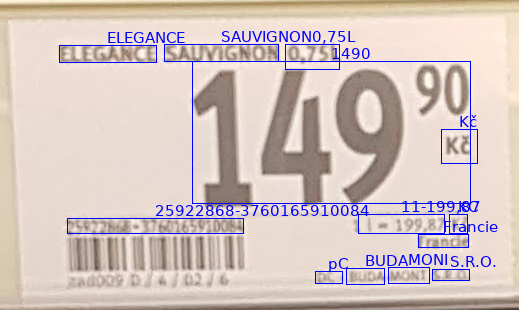 A photo showing all information an OCR can find in a pricetag