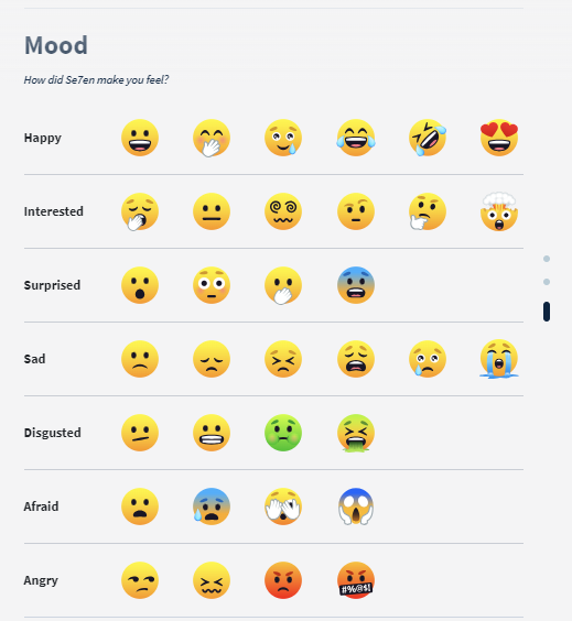 Screenshot showing TMDB’s vibe meter rating process using emojis