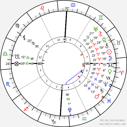 Horoscope chart of the New Moon in Aries April 8th, 2024.