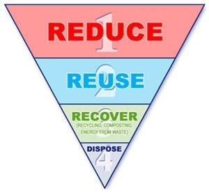 Waste hierarchy_447