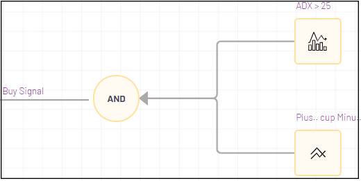 adx trading strategy