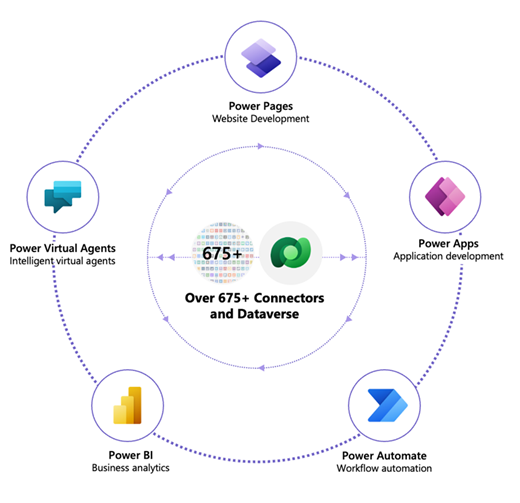 Power Platform Graphic