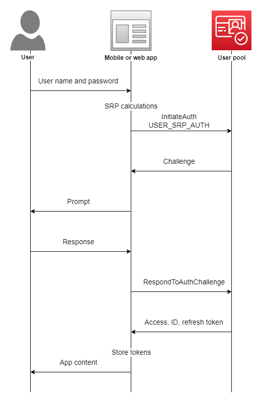 Cognito user pool sign-in flow