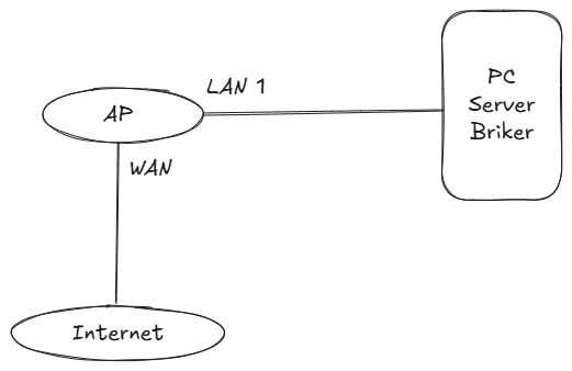 Ayo kita buat VOIP dengan Gampang !