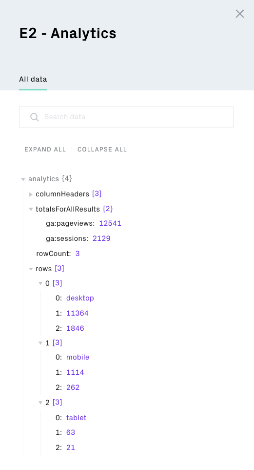 The values of the Google Analytics metrics are segmented by the dimension values