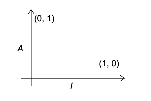 An X-Y axis of Instability and Abstractness of a component