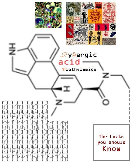 An image of the LSD molecule with the words “Lysergic acid diethylamide” alongside images of psychedelic blotter art, which includes an “Alice in Wonderland” design. Additional text reads “The Facts you should Know.”